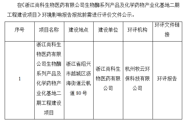 浙江美狮会网址医药有限公司生物酶系列产品及化学药物产业化基地二期工程建设项目环境影响评价公示